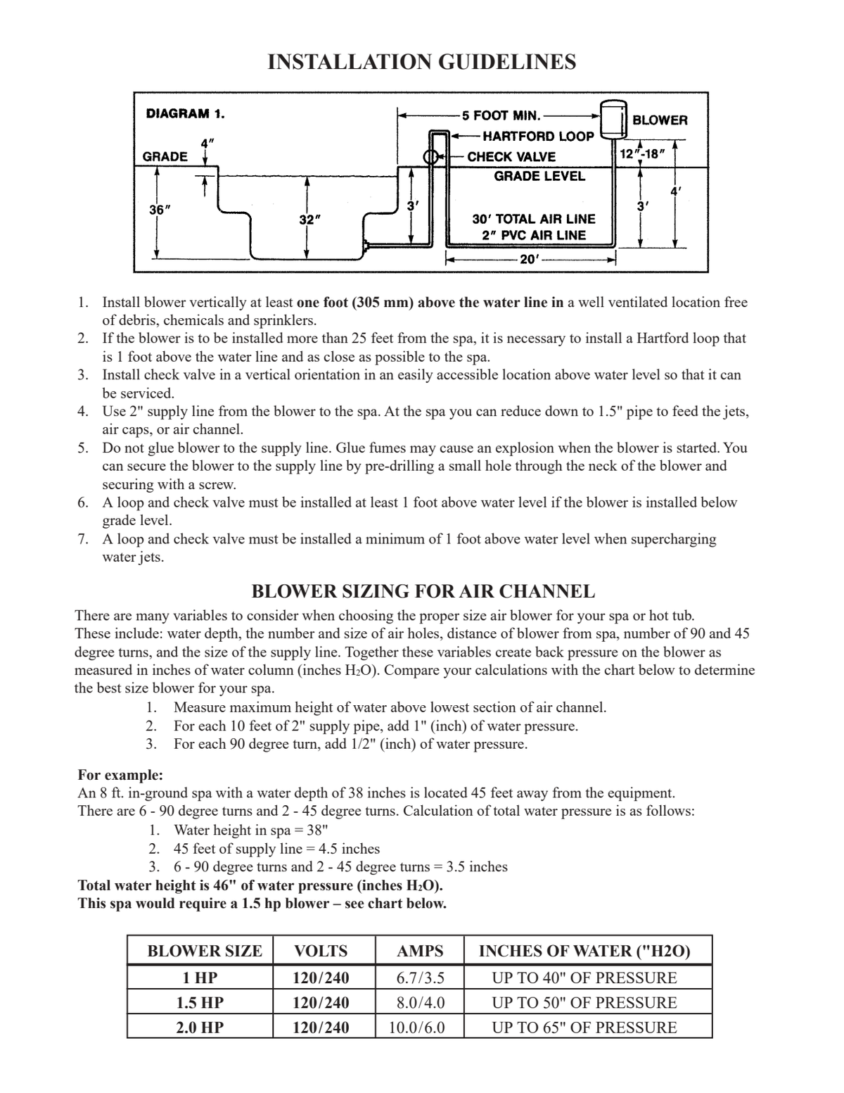 Air Supply Silencer blower manufacturer air-channel installation layout