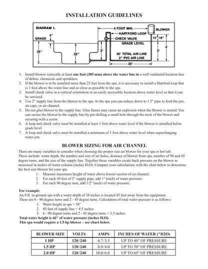 Air Supply Silencer blower manufacturer air-channel installation layout