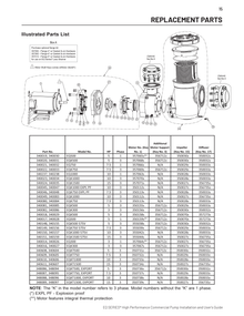 Pentair EQ manufacturer assembly showing optional 357262 four-inch and 357263 six-inch flange kits; pump and strainer sold separately