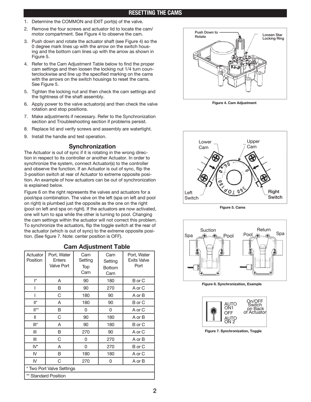 Intermatic PE24VA internal cam adjustment and mounting-position diagrams