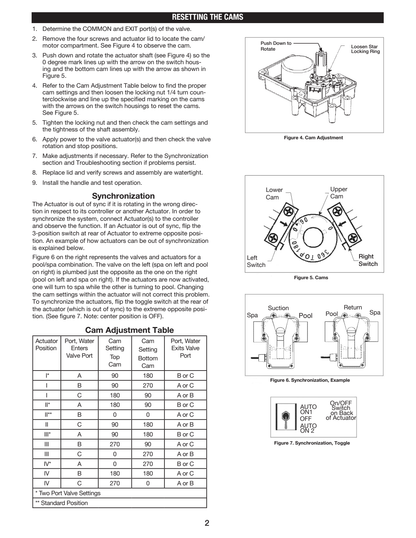 Intermatic PE24VA internal cam adjustment and mounting-position diagrams