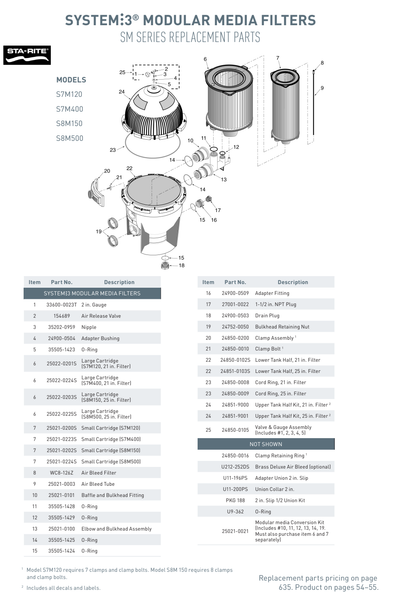 Sta-Rite System 3 inner and outer cartridge assembly with model-specific replacement part numbers
