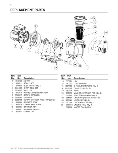 Pentair SuperFlo manufacturer exploded pump assembly and replacement component identification