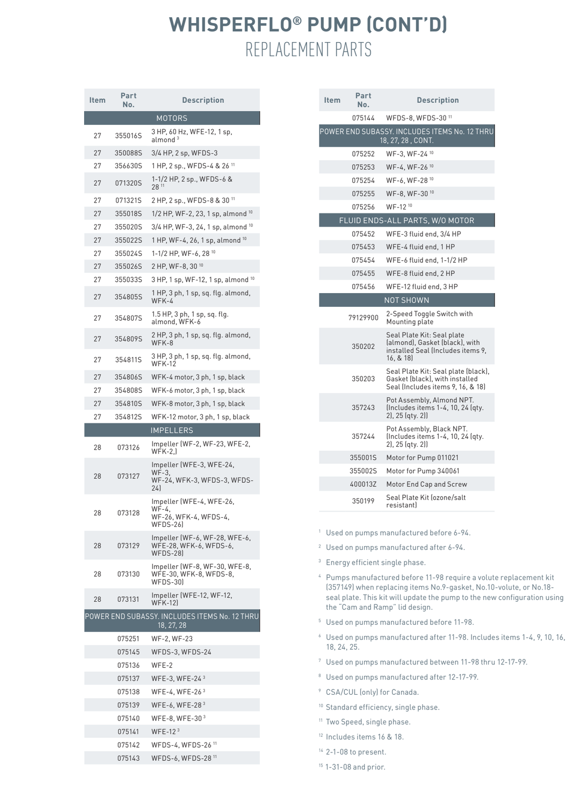 Pentair WhisperFlo manufacturer parts list including salt and ozone resistant seal plate kit 350199