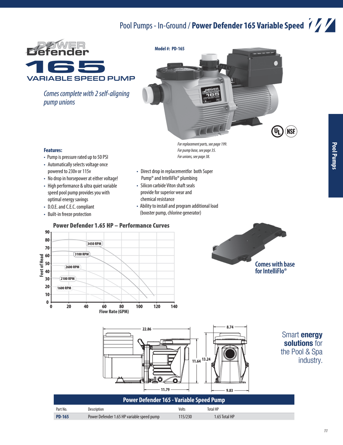 Waterway Power Defender PD-165 pump performance curve, dimensions and manufacturer specifications
