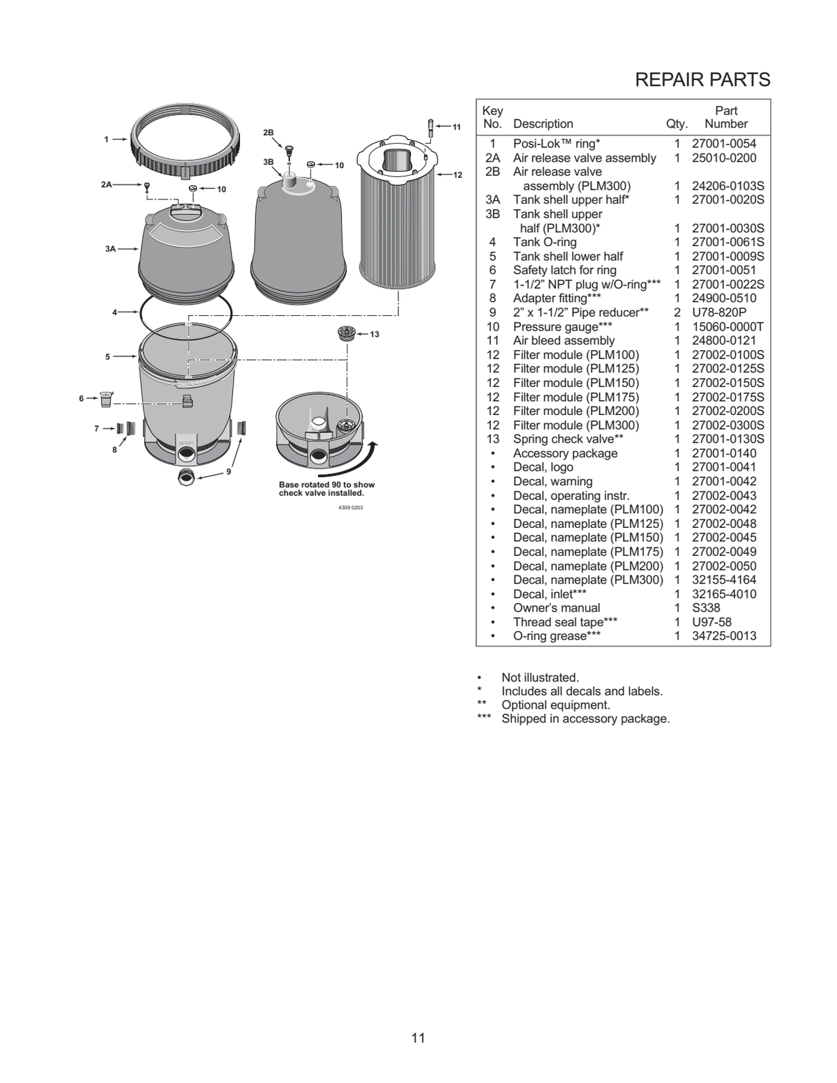 Sta-Rite System 2 PLM filter module installation position, exploded assembly and model-specific part numbers