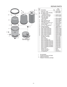 Sta-Rite System 2 PLM filter module installation position, exploded assembly and model-specific part numbers