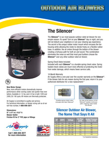 Air Supply Silencer blower cutaway features and 1.5 HP specifications