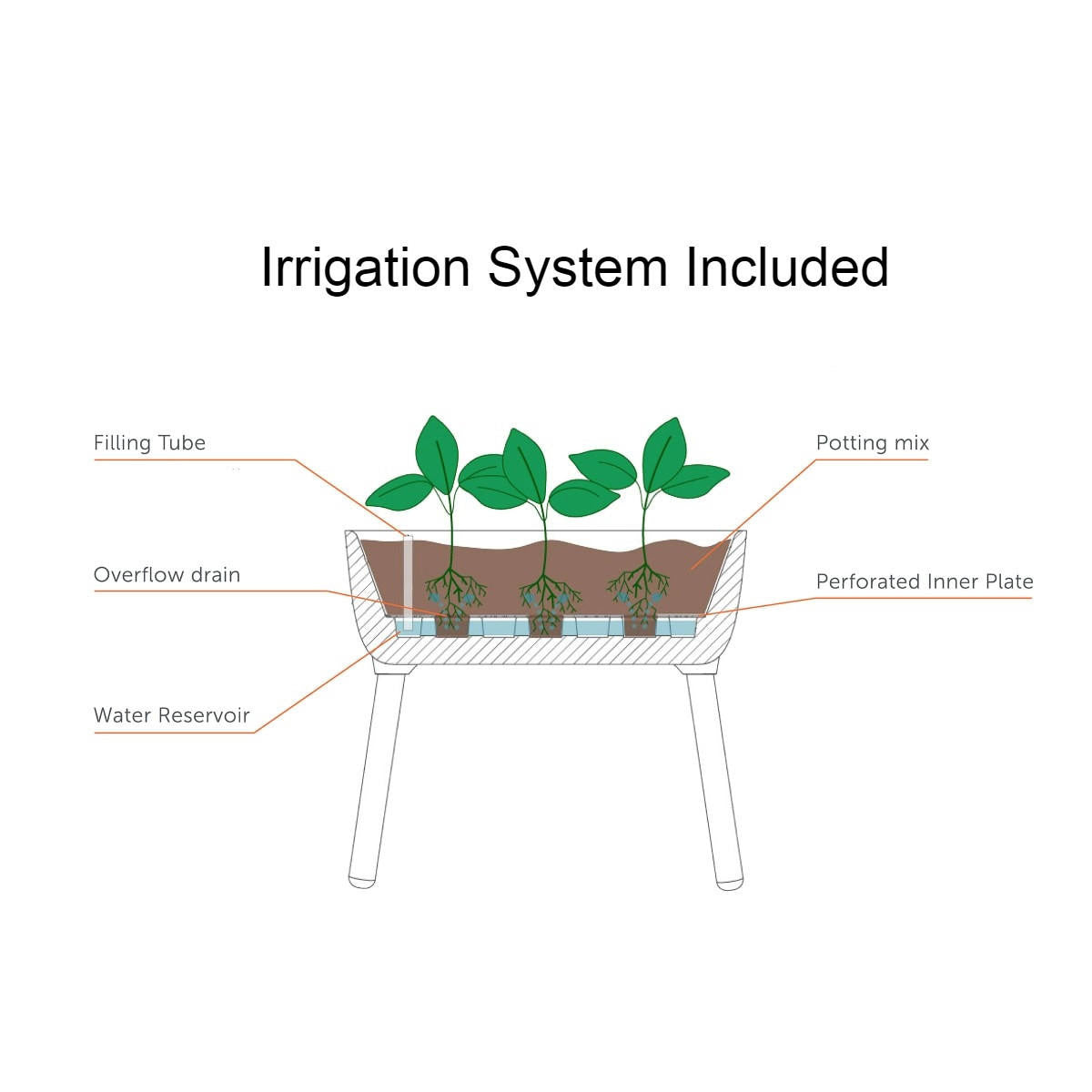 FastFurnishings White Scandinavian Elevated Raised Smart Drainage Planter Bed