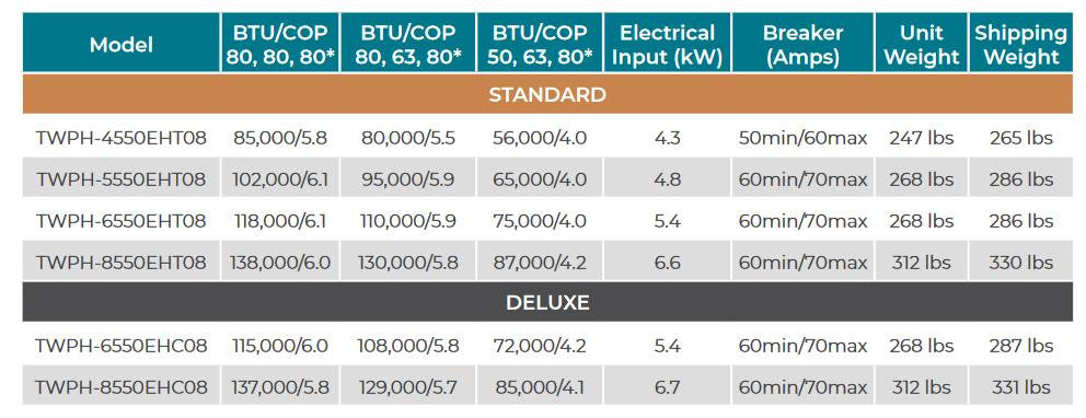 Raypak Ruud Raypak Crosswind V Heat Pump