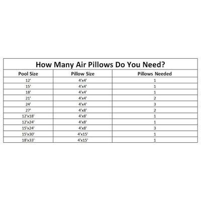 Swimline air pillow sizing guide showing 4-by-15-foot pillow recommendations by pool size
