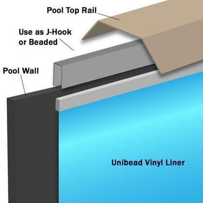 UniBead liner fitting diagram showing the J-hook or beaded attachment beneath the pool top rail