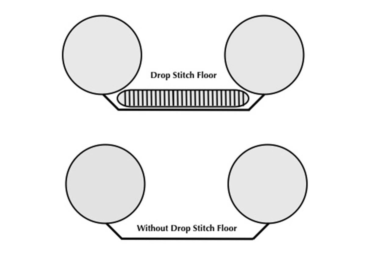 Sea Eagle Explorer kayak — Modular drop stitch floor construction