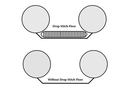 Sea Eagle Explorer kayak — Modular drop stitch floor construction