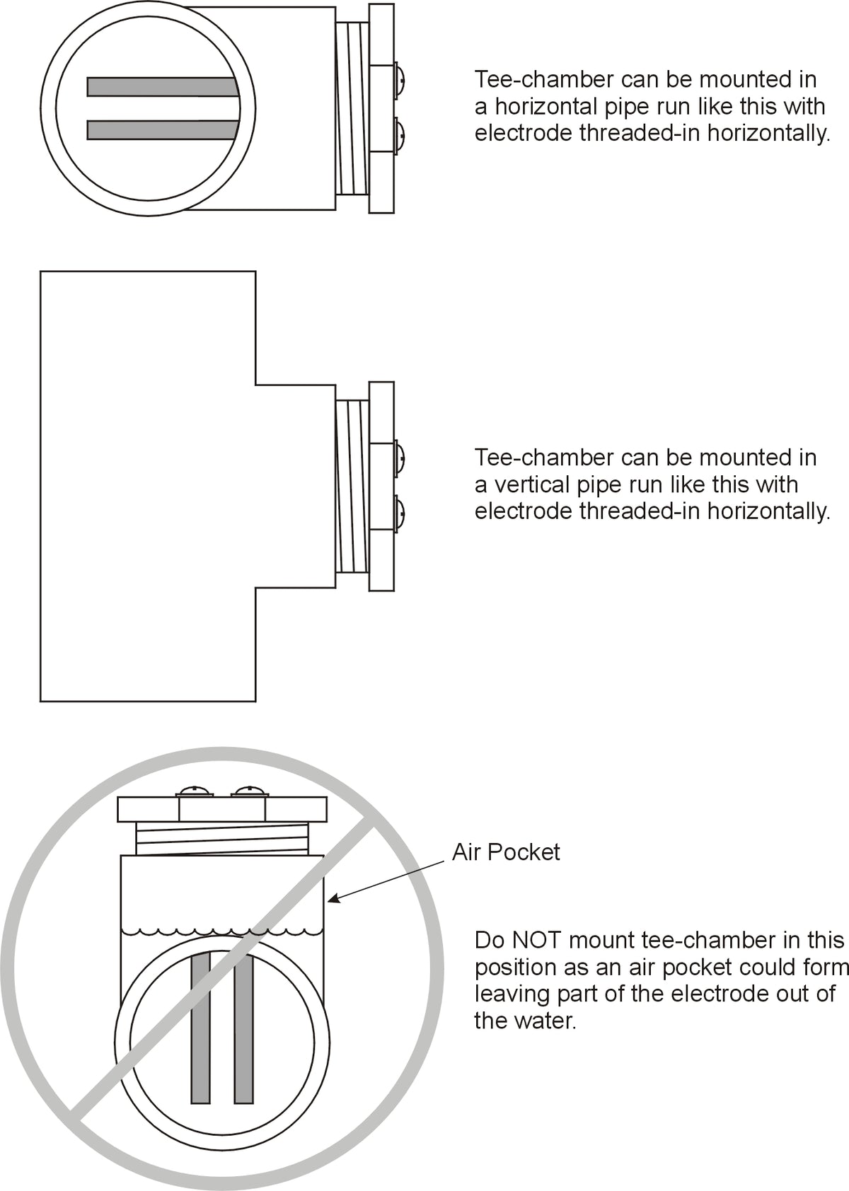 Lifeguard Mineralizer manufacturer guide to correct tee-chamber and electrode orientation