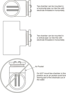 Lifeguard Mineralizer manufacturer guide to correct tee-chamber and electrode orientation