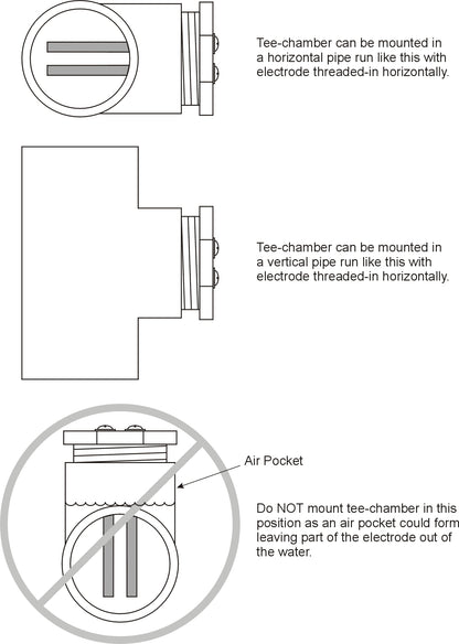 Lifeguard Mineralizer manufacturer guide to correct tee-chamber and electrode orientation