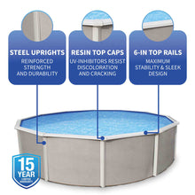 Belize 52-inch pool steel uprights, resin caps and 6-inch top rail details