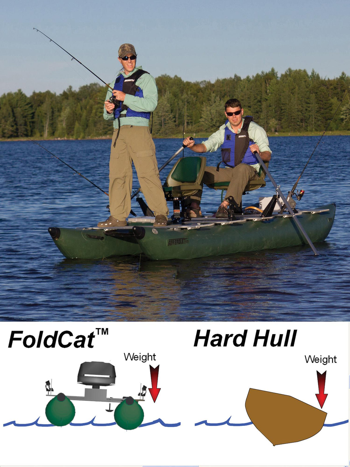Sea Eagle 375fc FoldCat fishing platform and pontoon stance manufacturer illustration