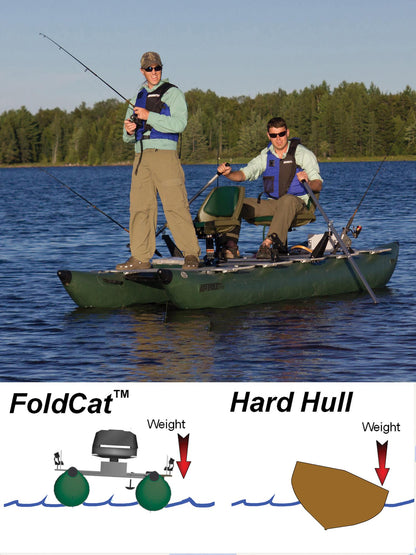 Sea Eagle 375fc FoldCat fishing platform and pontoon stance manufacturer illustration